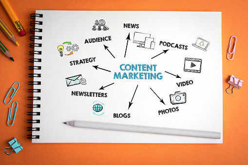 Personalisation in content marketing is a powerful tool. 