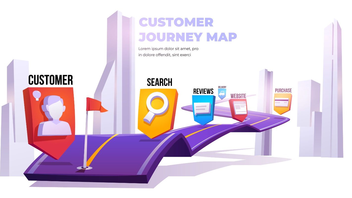 Customer journey map animated.